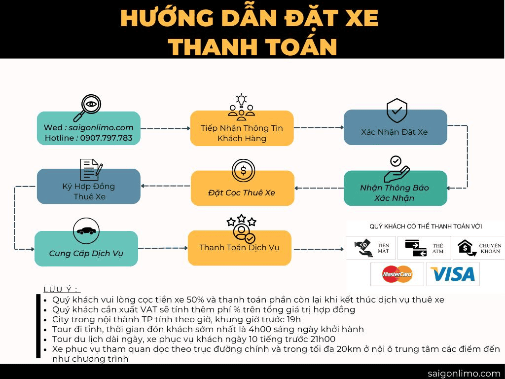 Công ty cổ phần thương mại dịch vụ Saigon Limo